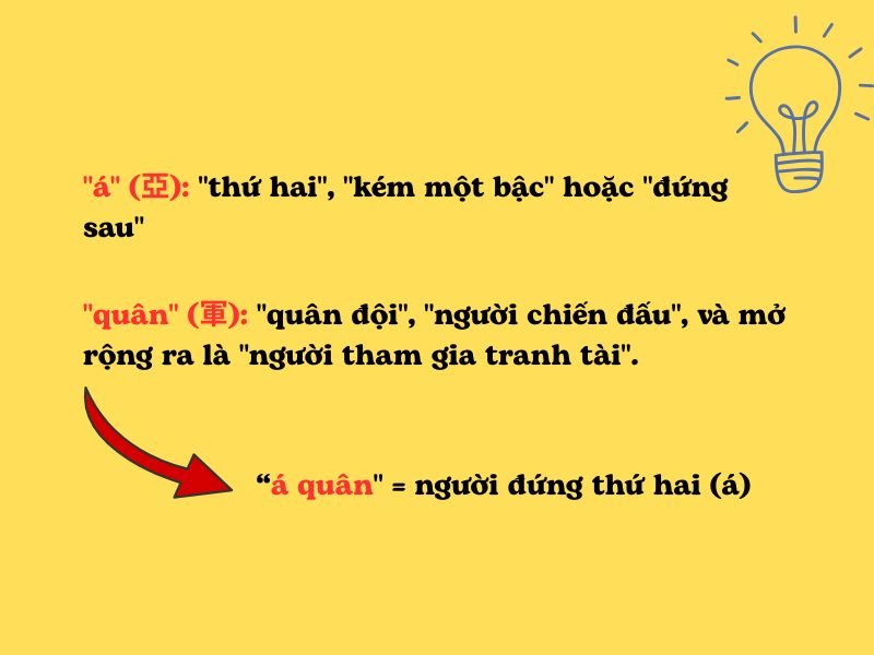 Nguồn gốc và ý nghĩa của thuật ngữ Á Quân